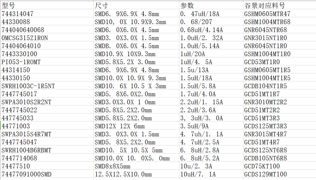 提到伍尔特贴片电感料号